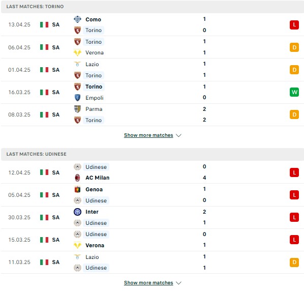 Phong độ Torino vs Udinese