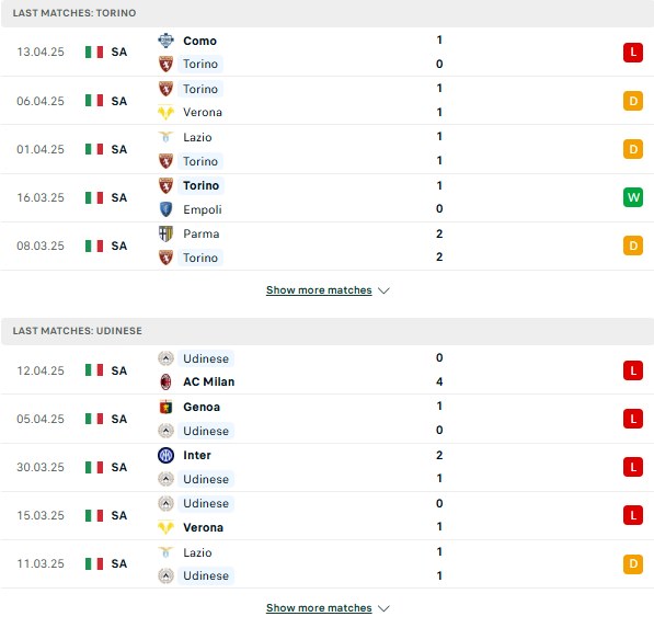 Phong độ Torino vs Udinese