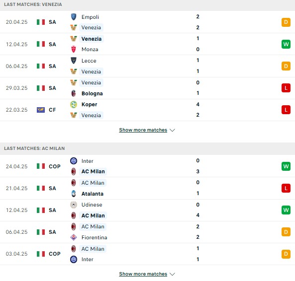 Phong độ Venezia vs Milan