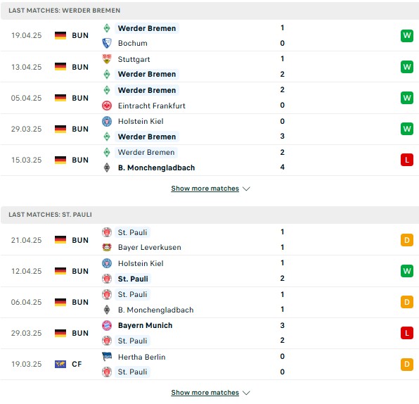 Phong độ Werder Bremen vs St Pauli