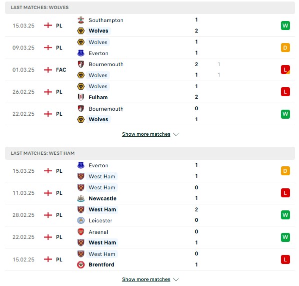 Phong độ Wolves vs West Ham United\