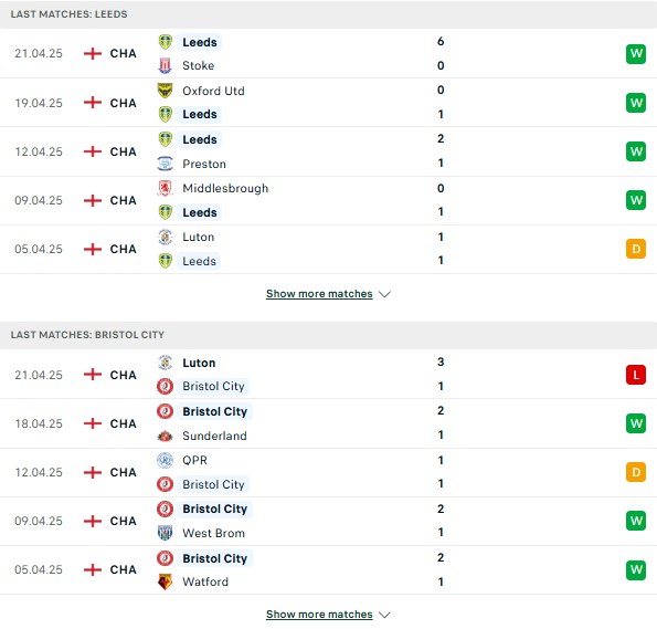Phong độ Leeds vs Bristol City