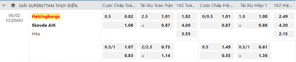 Tỷ lệ Helsingborgs vs Skovde AIK