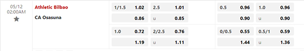 Tỷ lệ Bilbao vs Osasuna