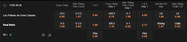 Tỷ lệ Las Palmas vs Betis