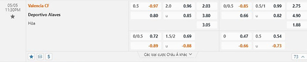 Tỷ lệ Valencia vs Deportivo Alaves