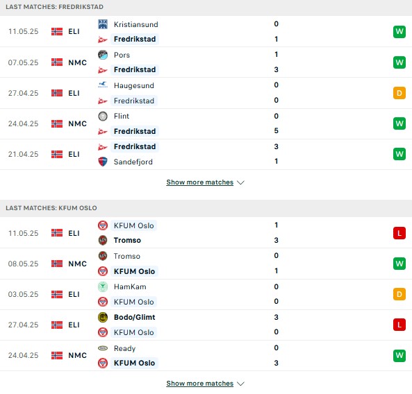 Phong độFredrikstad vs KFUM Oslo
