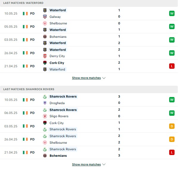 Phong độ Waterford vs Shamrock Rovers