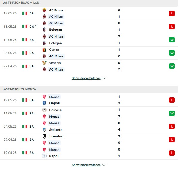 Phong độ AC Milan vs Monza