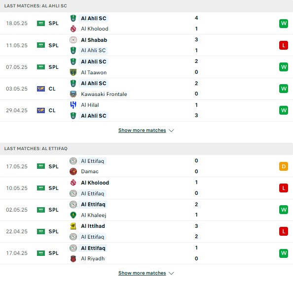 Phong độ Al Ahli vs Al Ettifaq