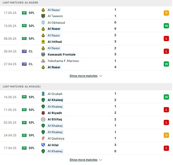 Phong độ Al Nassr vs Al Khaleej