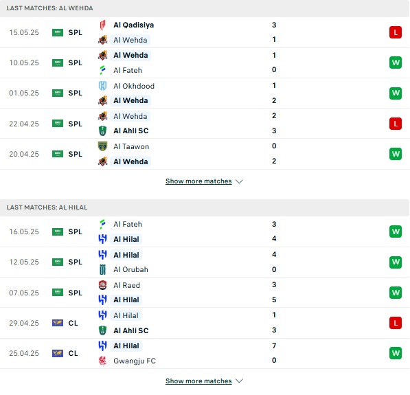 Phong độ Al Wehda vs Al Hilal