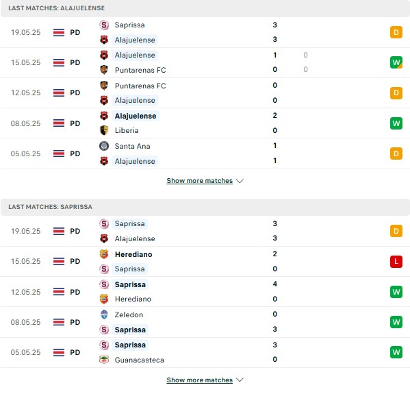 Phong độ Alajuelense vs Saprissa