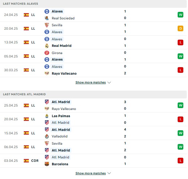 Phong độ Alaves vs Atletico Madrid