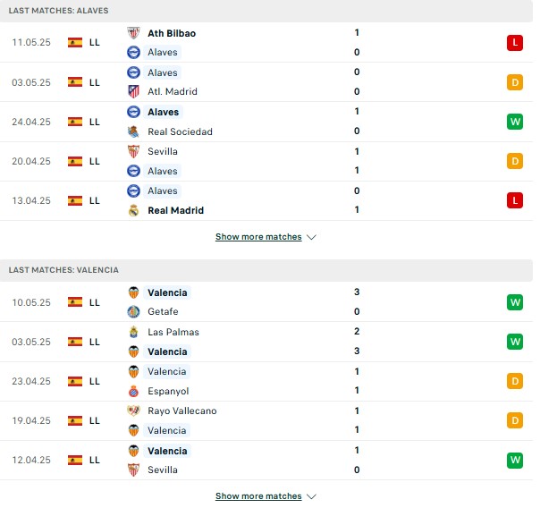 Phong độ Alaves vs Valencia