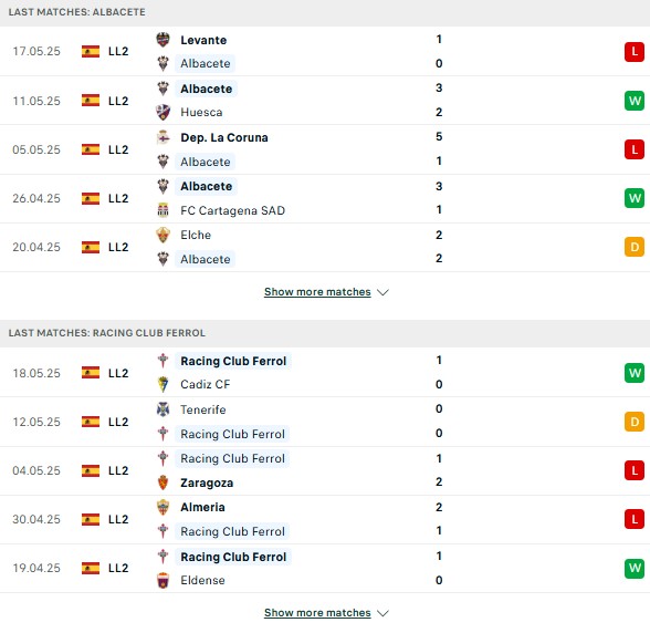Phong độ Albacete vs Racing Ferrol