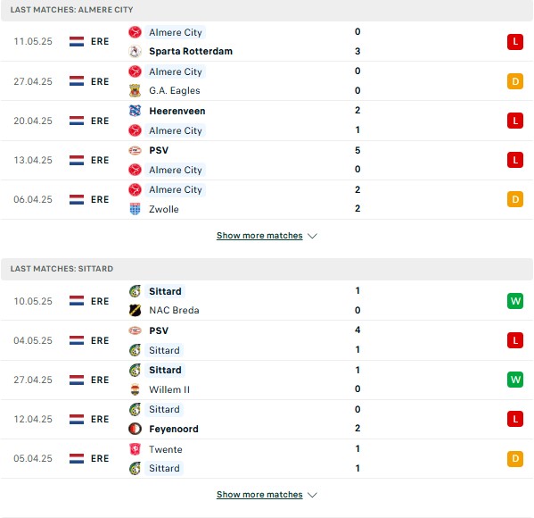 Phong độ Almere City vs Sittard