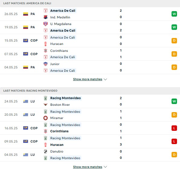 Phong độ America Cali vs Racing Club