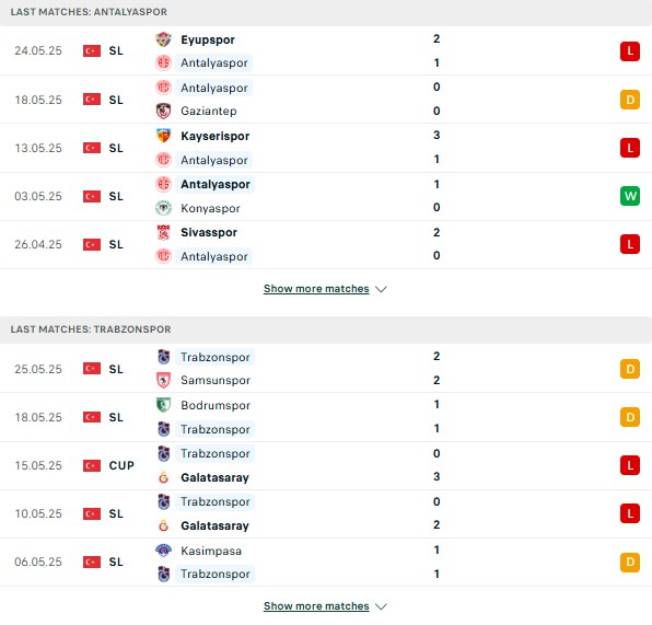 Phong độ Antalyaspor vs Trabzonspor