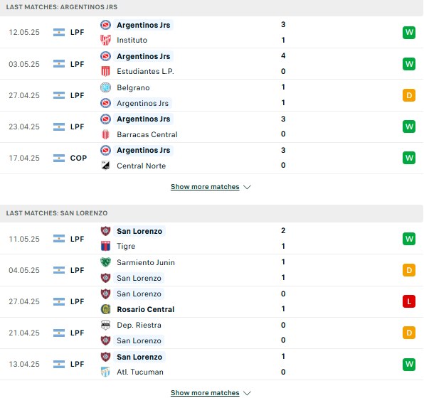 Phong độ Argentinos Juniors vs San Lorenzo