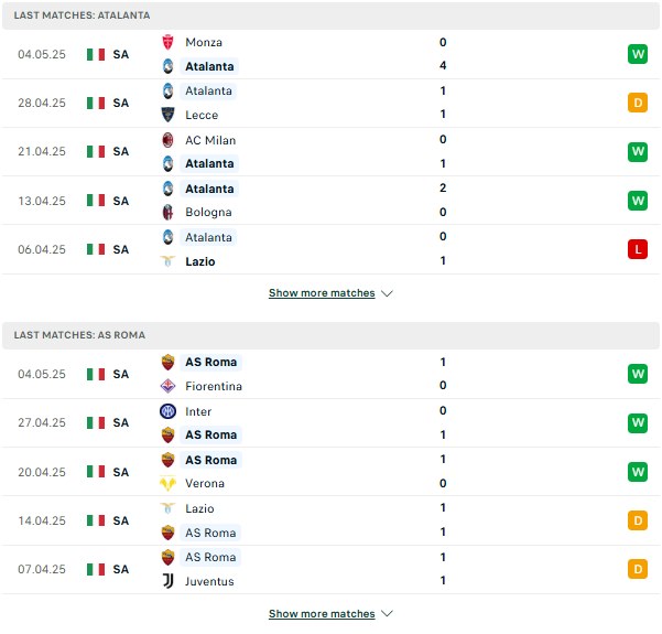 Phong độ Atalanta vs Roma