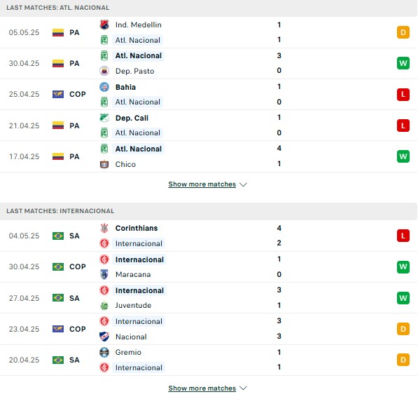 Phong độ Atletico Nacional vs Internacional