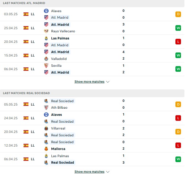 Phong độ Atletico vs Real Sociedad