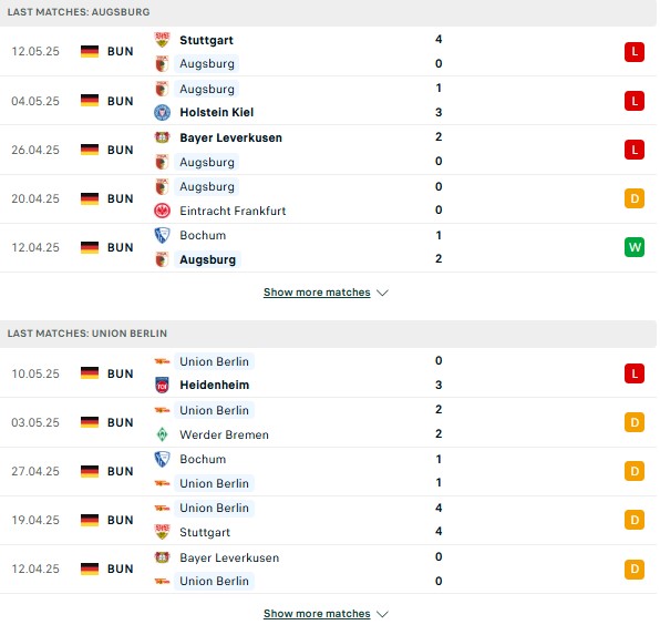 Phong độ Augsburg vs Union Berlin