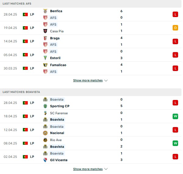 Phong độ AVS Futebol vs Boavista