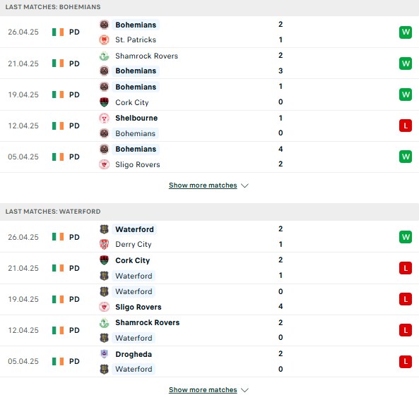Phong độBohemians vs Waterford