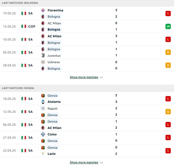 Phong độ Bologna vs Genoa