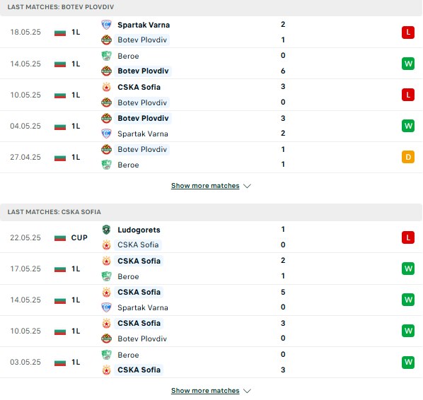 Phong độ Botev Plovdiv vs Cska Sofia