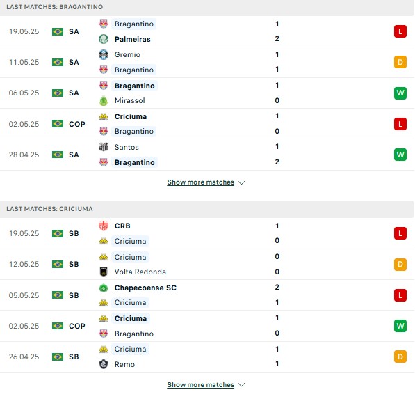 Phong độ Bragantino vs Criciuma