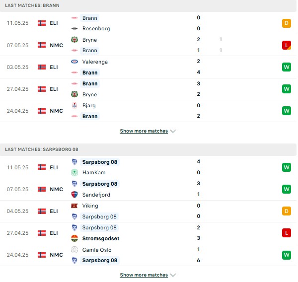 Phong độ Brann vs Sarpsborg