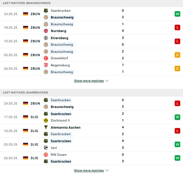 Phong độ Braunschweig vs Saarbrucken