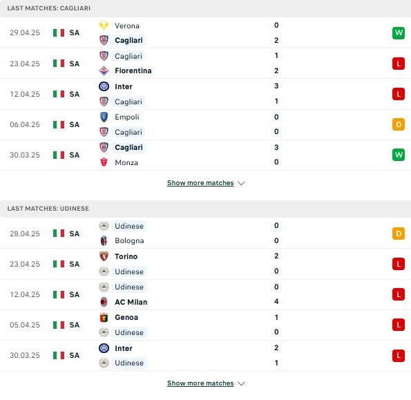 Phong độ Cagliari vs Udinese