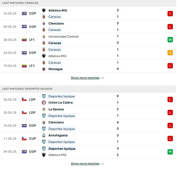 Phong độ Caracas vs Iquique