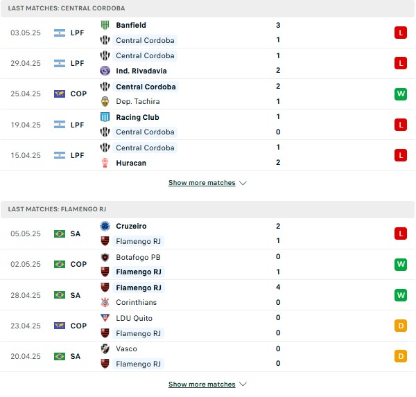 Phong độ Central Cordoba vs Flamengo