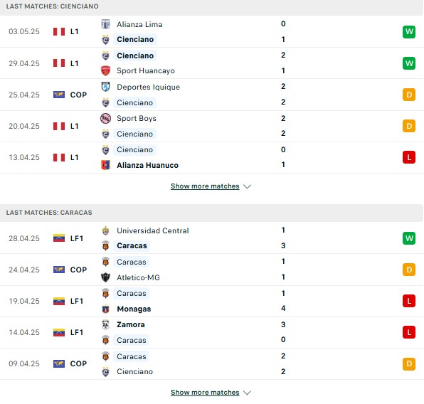 Phong độ Cienciano vs Caracas