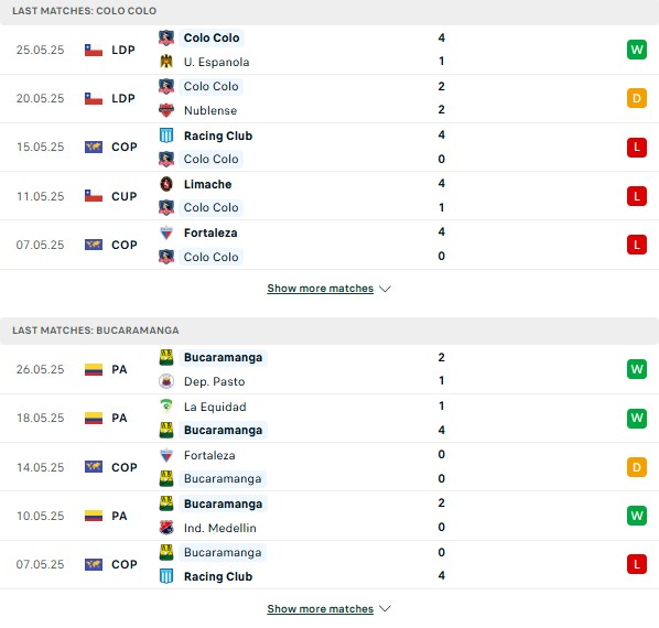 Phong độ Colo Colo vs Bucaramanga