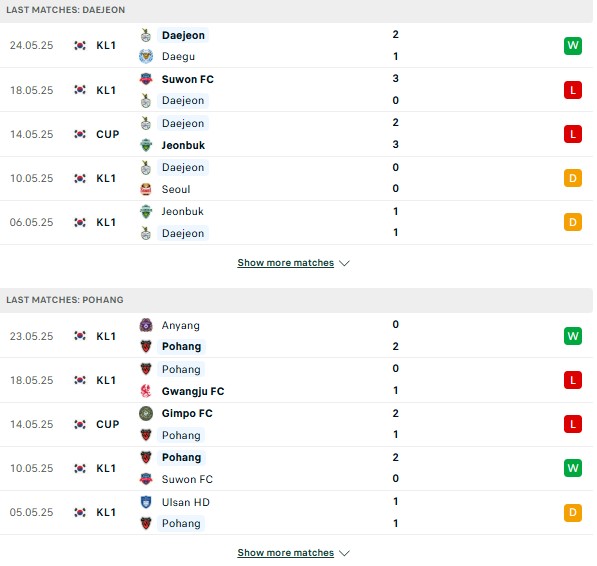 Phong độ Daejeon Hana Citizen vs Pohang Steelers
