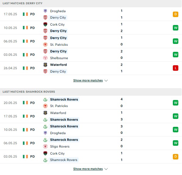 Phong độ Derry City vs Shamrock Rovers