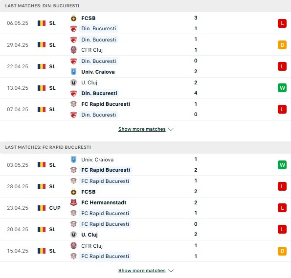 Phong độ Dinamo Bucuresti vs Rapid Bucuresti\