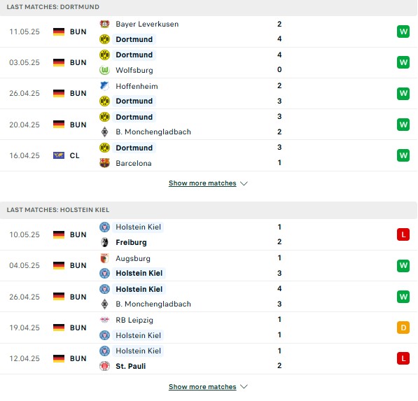 Phong độ Dortmund vs Holstein Kiel