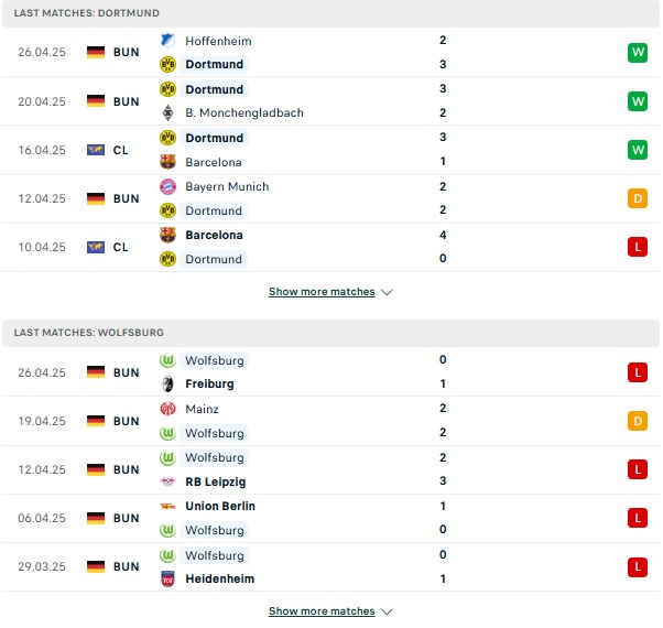 Phong độDortmund vs Wolfsburg