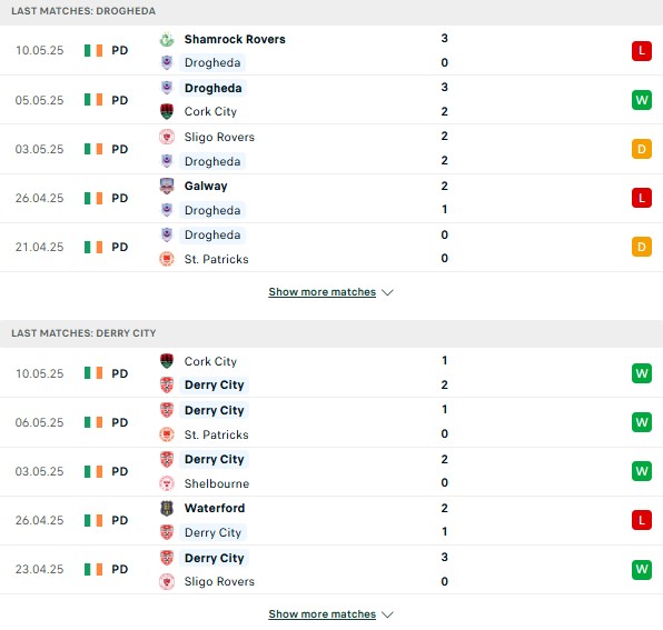 Phong độ Drogheda vs Derry City