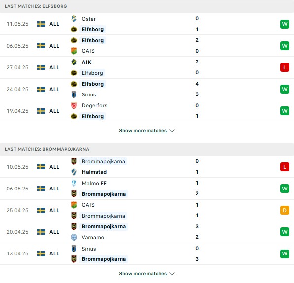 Phong độElfsborg vs Brommapojkarna