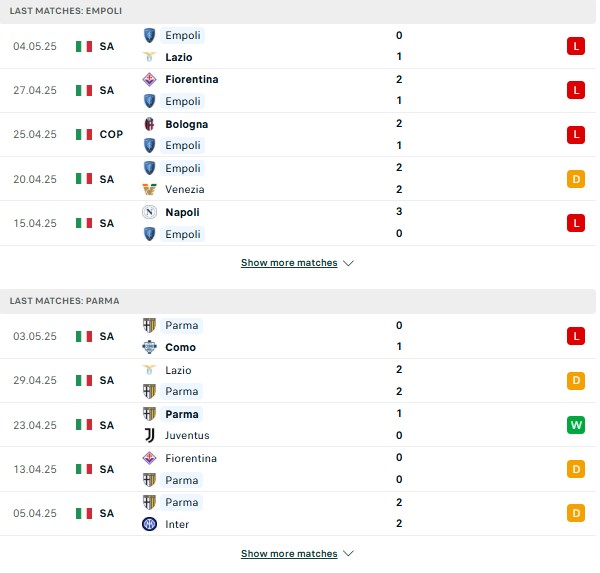 Phong độ Empoli vs Parma