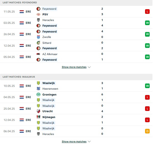 Phong độ Feyenoord vs Waalwijk
