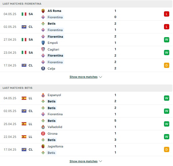 Phong độ Fiorentina vs Betis